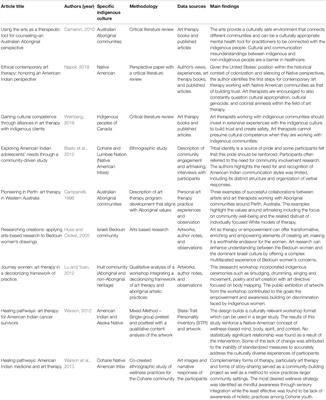 Indigenous and Traditional Visual Artistic Practices: Implications for Art Therapy Clinical Practice and Research